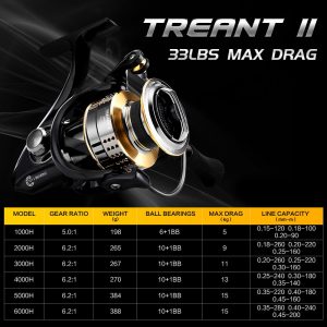 SeaKnight TREANT II 5.0:1 6.2:1 Fishing Reel 1000H-6000H Spinning Reel 15KG/33LBs Carbon Fiber Drag Power Carp Fishing Tackles