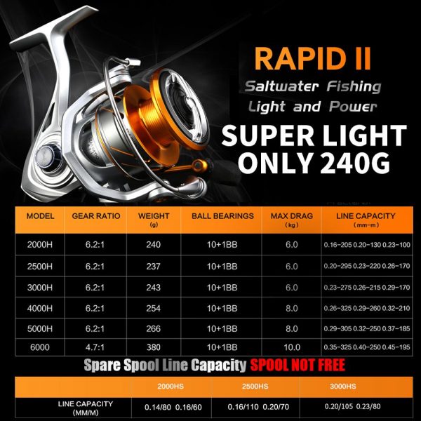 SeaKnight Brand RAPID II Series 6.2:1 4.7:1 Anti-corrosion Fishing Reel Light&Power Tech. 22lbs Max Power Saltwater Carp Fishing
